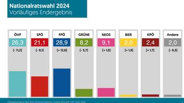 Großes Bild anzeigen
