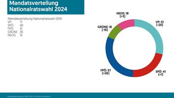 Großes Bild anzeigen
